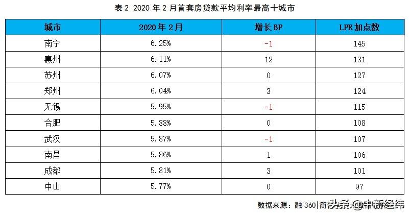 上海二套房首付政策最新解读