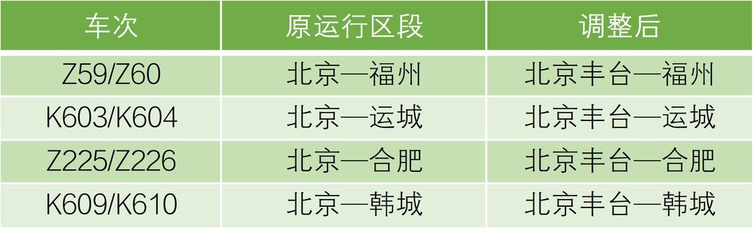 北京站最新时刻表，连接城市的重要交通纽带