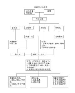 最新质量标准体系引领质量新时代变革